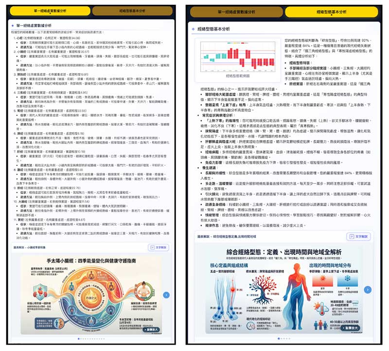 單一異常經絡與經絡型態分析