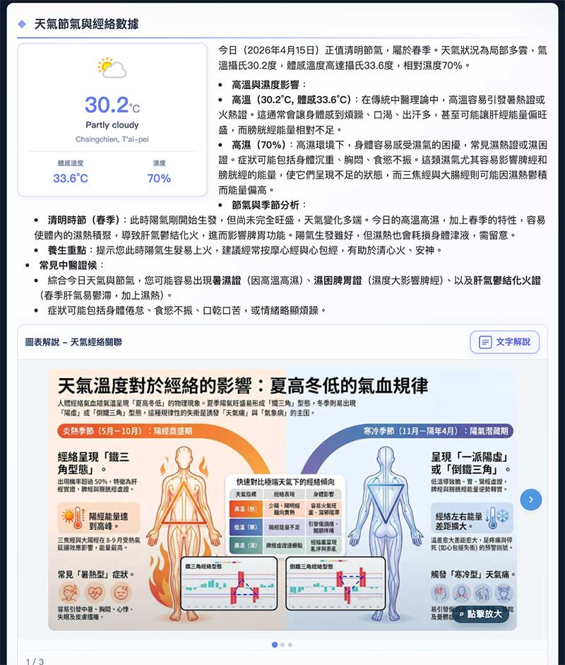 圖形化天氣資訊與健康關係