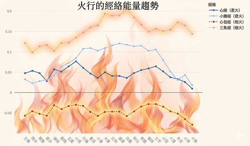火行的能量趨勢現象