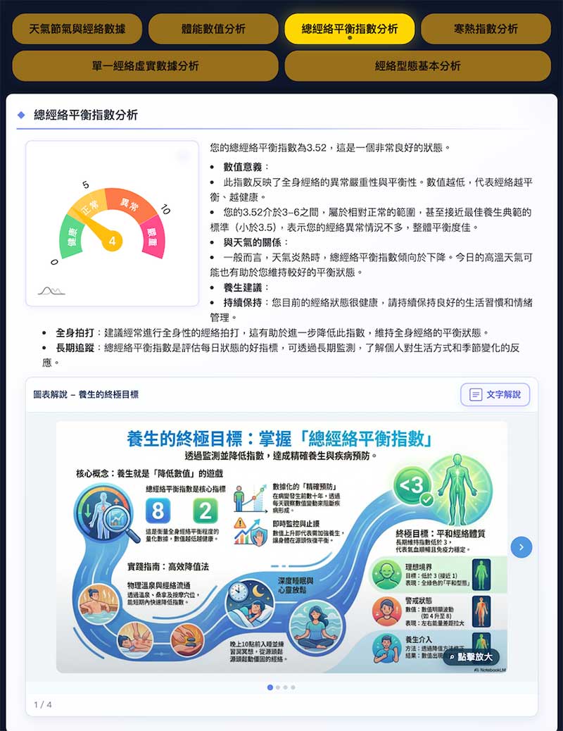 總經絡平衡指數結合圖形化分析