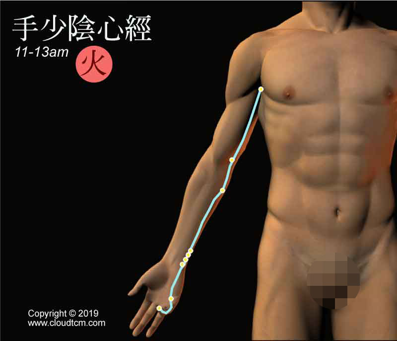 心經氣血阻塞嗎?按摩,拍打,刮痧,拔罐1次完整搞定!