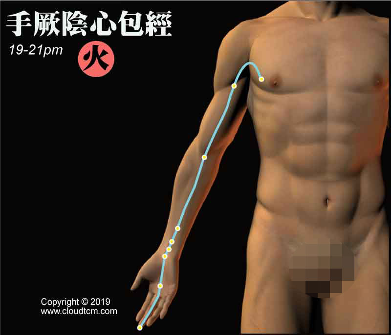 懶人居家針灸法:運用「低週波電療」快速疏通心包經