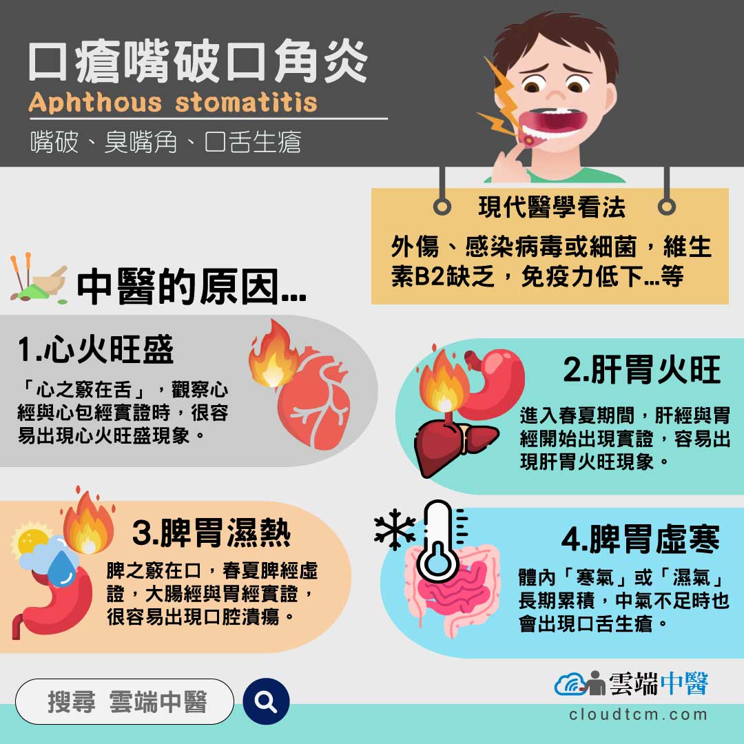 口瘡嘴破口角炎