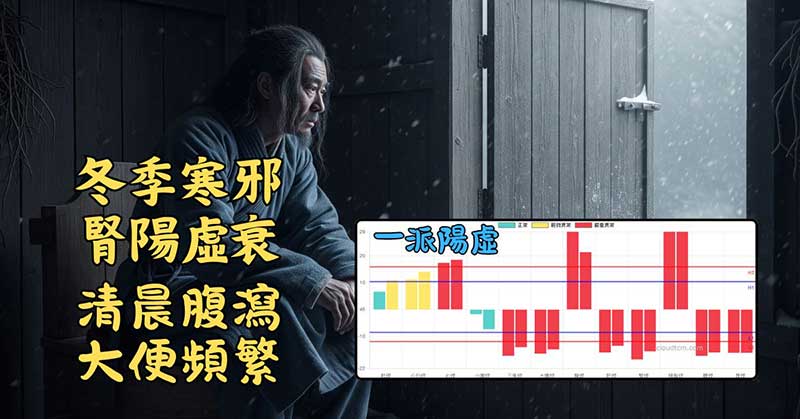 冬季腎陽虛衰，容易出現清晨腹瀉