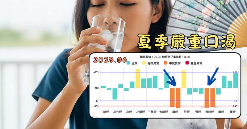 夏季鐵三角經絡型態，也會導致口渴