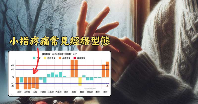 小指疼痛常見的經絡型態