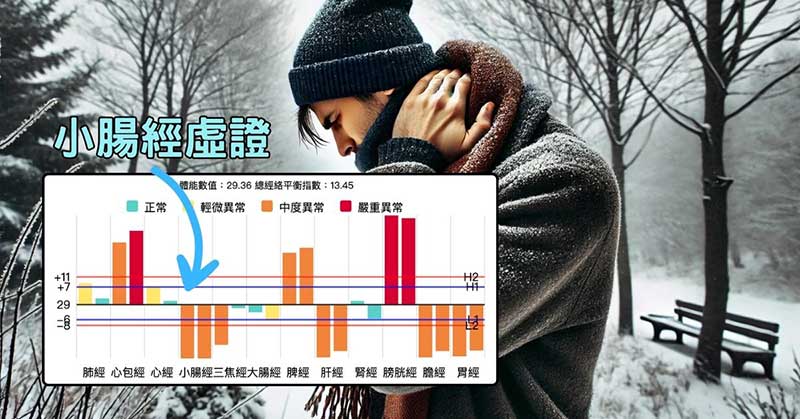 小腸經虛證，與頸椎疾病密切相關