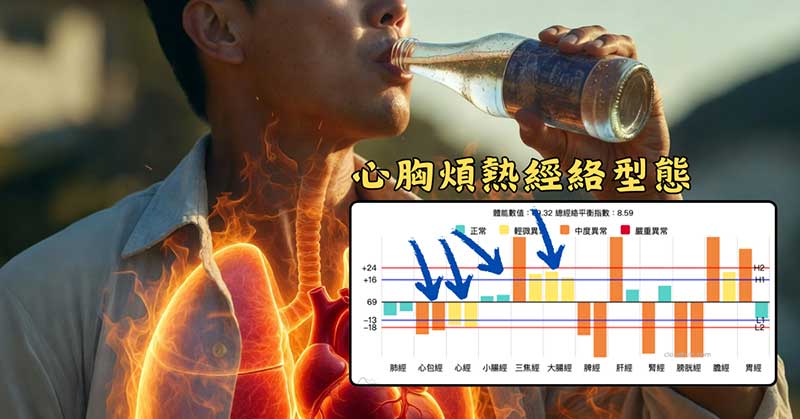 最容易出現心胸煩熱的經絡型態，上半身的四條經絡