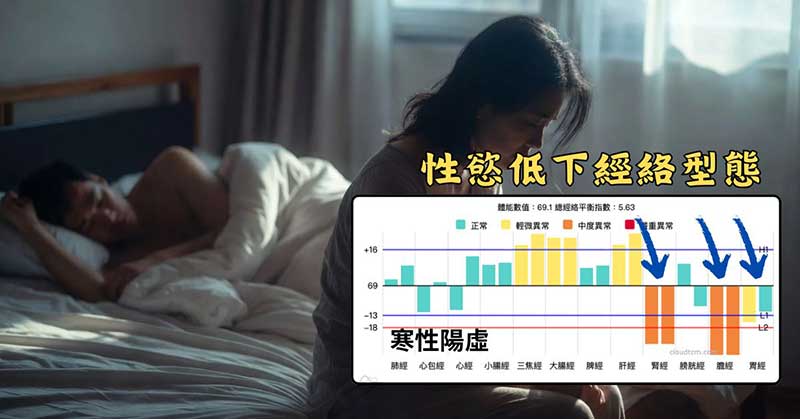有機會出現性慾低下的經絡型態