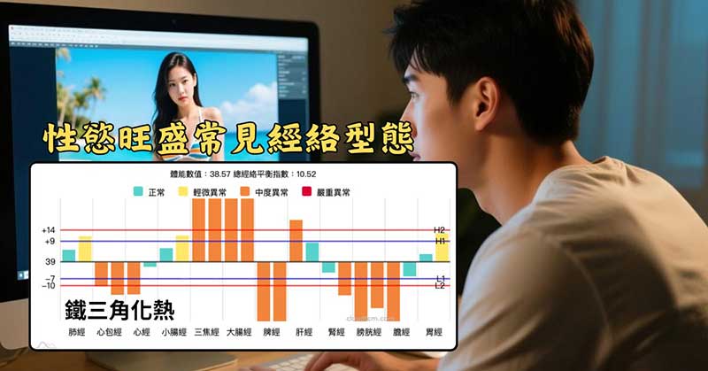 容易出現性慾旺盛的鐵三角化熱經絡型態
