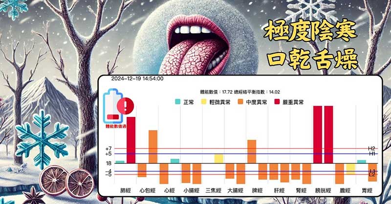 身體感到乾燥，卻出現極度陰寒的經絡型態