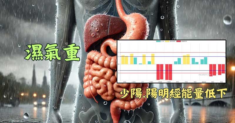 天氣濕氣重時，少陽經陽明經能量低下造成脹氣