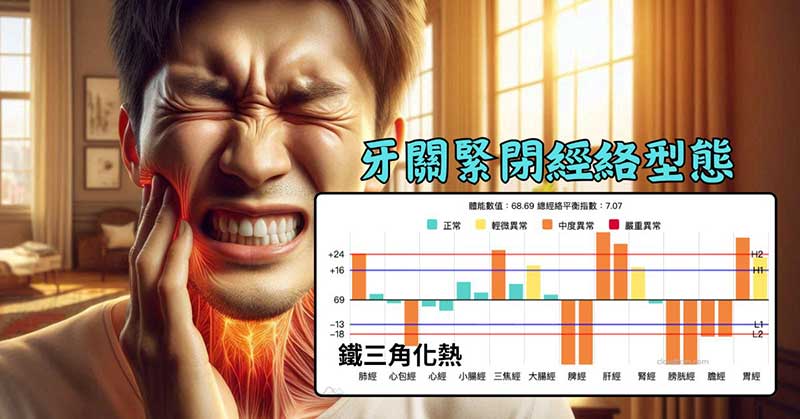 容易出現牙關緊閉的鐵三角化熱經絡型態