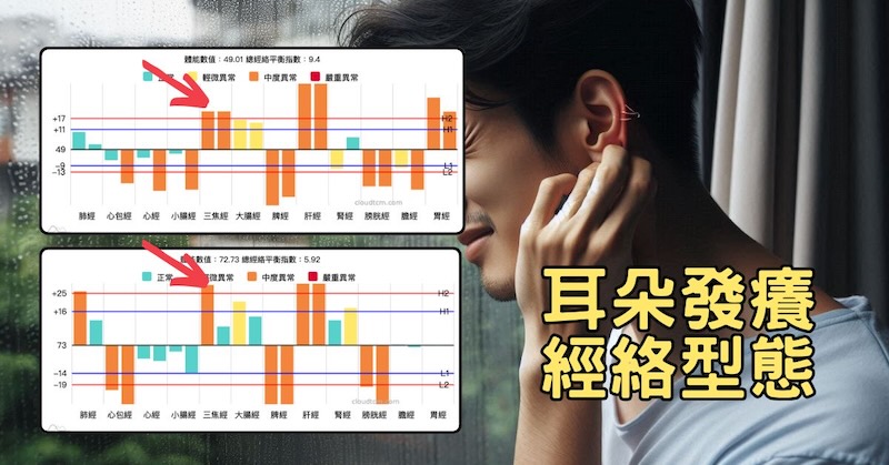 耳朵發癢常見的經絡型態