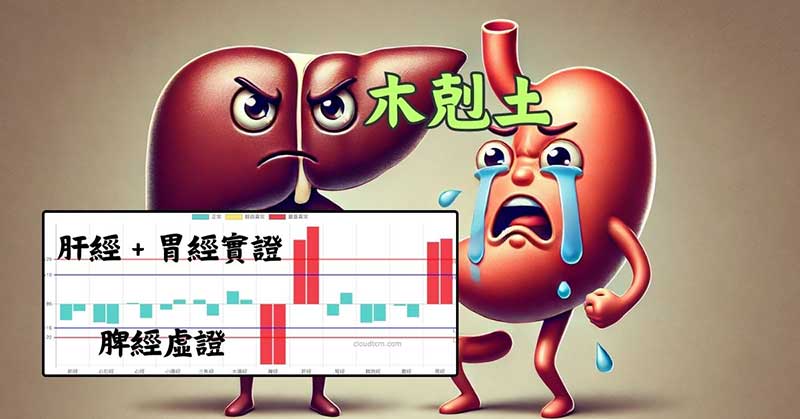 肝胃不和，經常是造成胃腸脹氣的主因