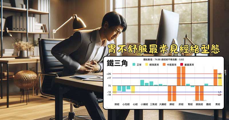 感到胃不舒服時，最常見的經絡型態