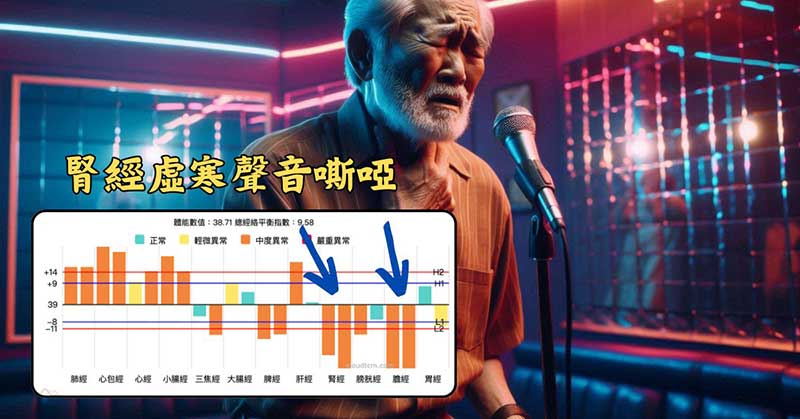 腎經虛寒最容易出現聲音嘶啞