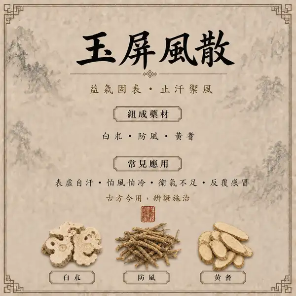 玉屏風散