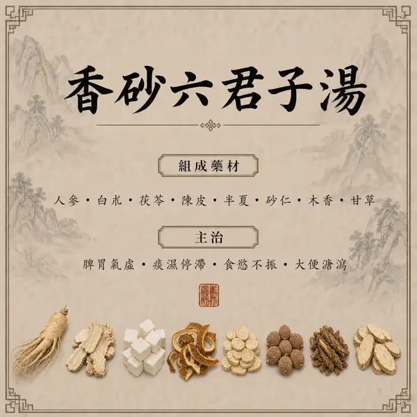 香砂六君子湯
