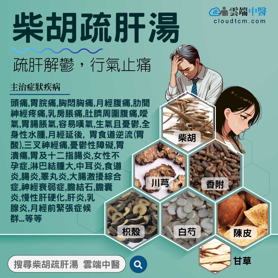 柴胡疏肝湯