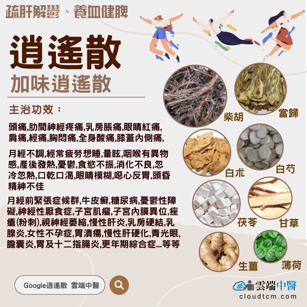 加味逍遙散