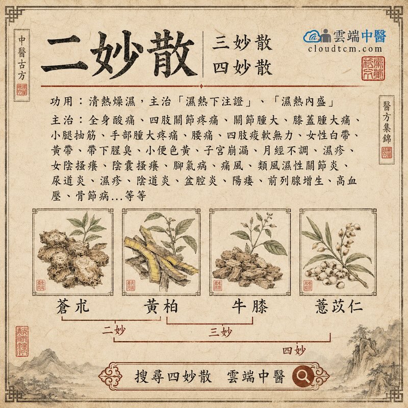 三妙散