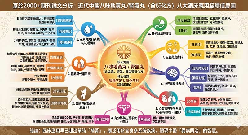 八味地黃丸的臨床應用非常廣泛