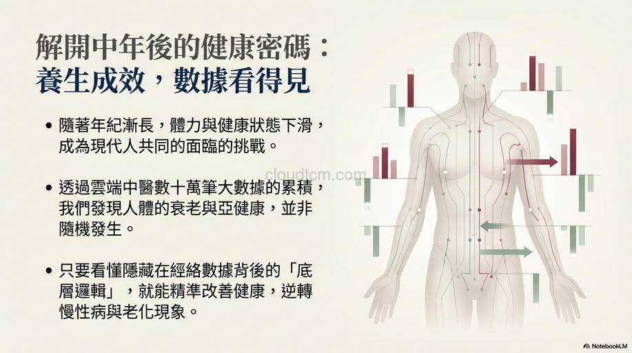 中年後必學「綜合經絡體質」,養生成效自己看得見!