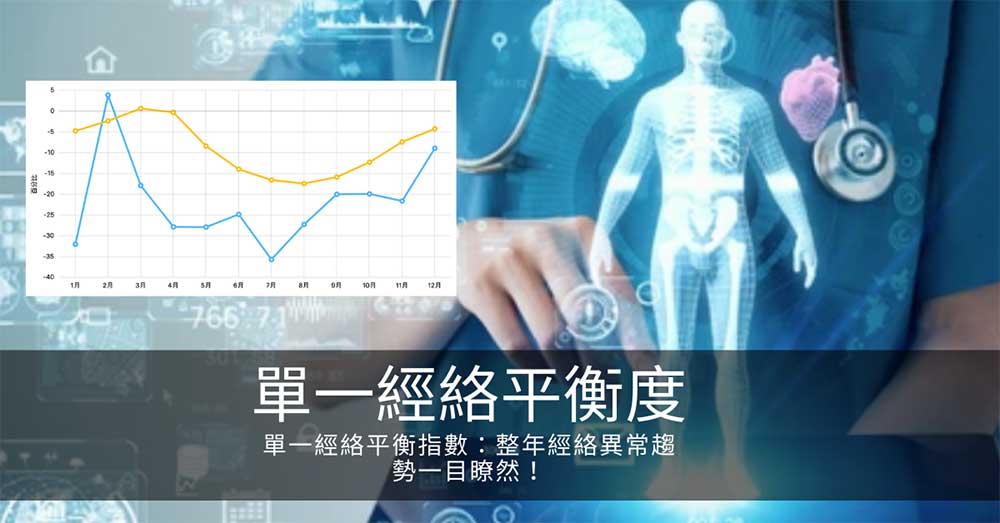 單一經絡平衡指數:整年經絡異常趨勢一目瞭然!
