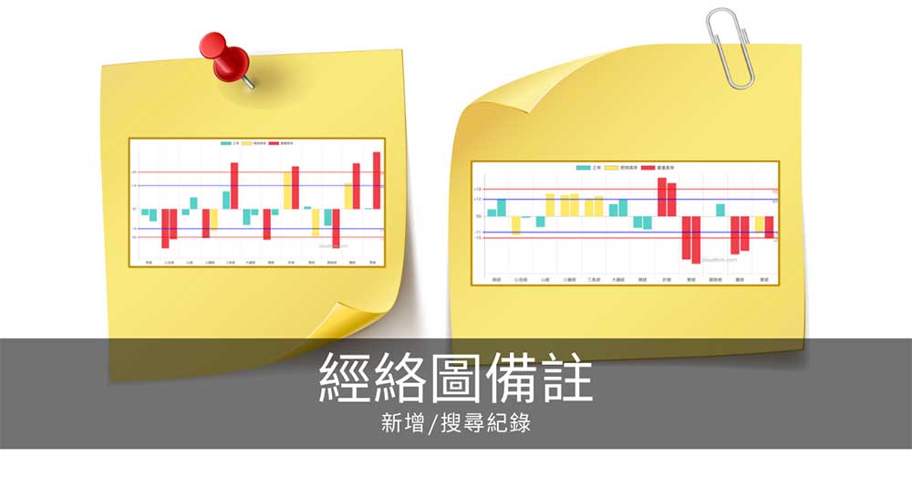 如何在經絡檢測中新增/搜尋備註?