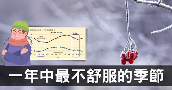 從經絡數據,找出一年中身體最不舒服的2個階段!
