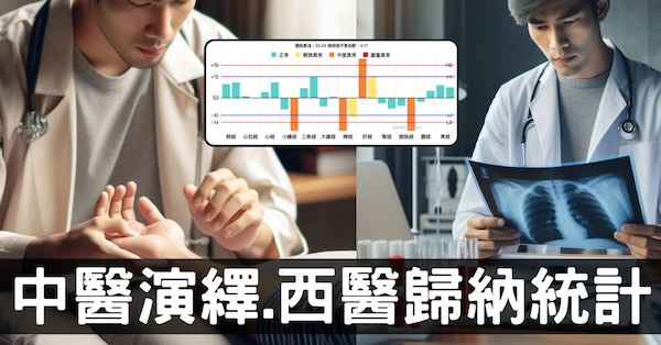 中醫演繹與現代醫學歸納統計，找出自學中醫的方法！