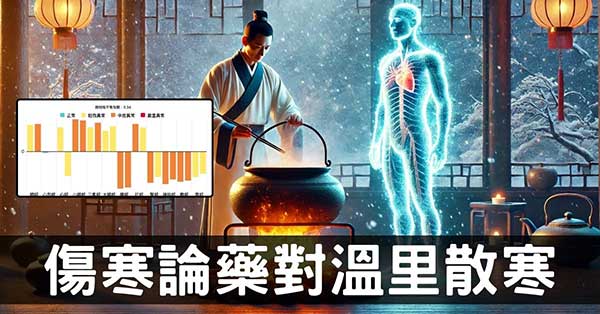 學習《傷寒論》中藥藥對,溫里散寒的7類方法!