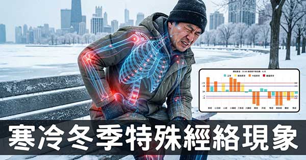 冬季為何要特別養生？9 種經絡反應給你最好的答案！