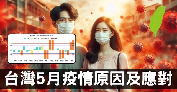 為什麼台灣總在5月爆發疫情?從經絡數據找解決方案!