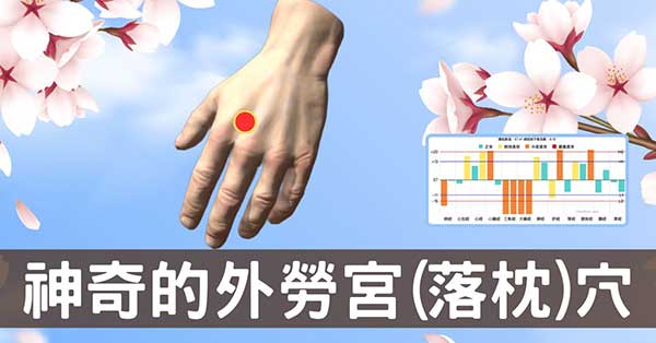 從經絡理解神奇的外勞宮(落枕穴),有什麼功效?