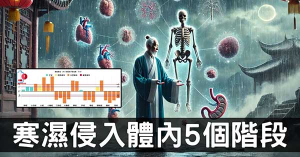 寒濕入侵人體的5種層級,逼出體外百病難侵!