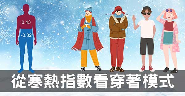 4種寒熱指數,探討穿著讓疾病消失且改變體質!