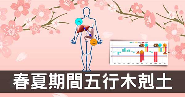 春夏期間肝胃不和的經絡五行變化,10種症狀難以避免!