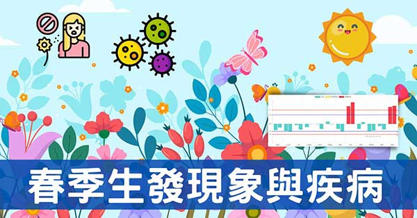 從經絡理解春季生發現象,探討常見的5類疾病!