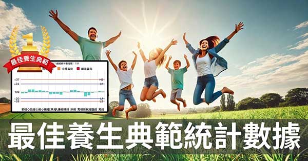 經絡最佳養生典範標章原理與統計,養生成功機率探討!