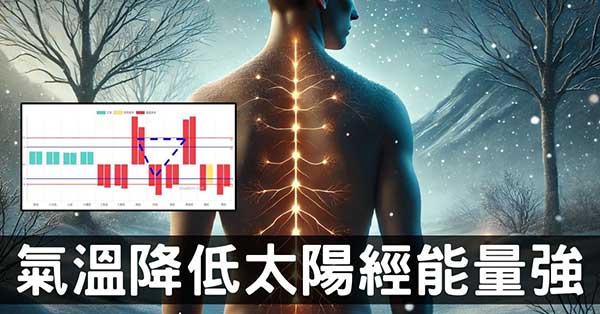 氣溫降低，太陽經能量反而更強？人類經絡的神秘現象！