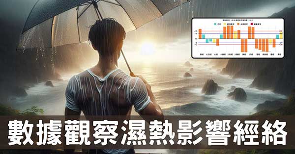 數據背後的中醫智慧,「濕熱」如何影響人體經絡系統?