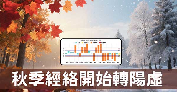 秋收冬藏啟幕,白露後之後親身觀察經絡陽虛現象!