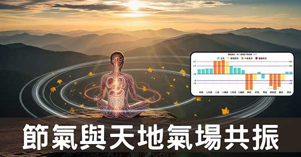 節氣與五運六氣的影響，氣候表象與隱藏能量的關聯