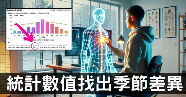 從統計數值,看清楚自己經絡數據的年度變動差異!
