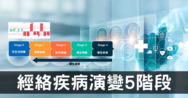 從經絡視角解析癌症演變五階段，開啟創新預防醫學之路！