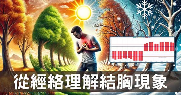 心經+心包經絡虛證,4種結胸現象及改善方法!