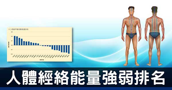 「經絡平衡指數」人體最強與最弱的經絡能量排名!