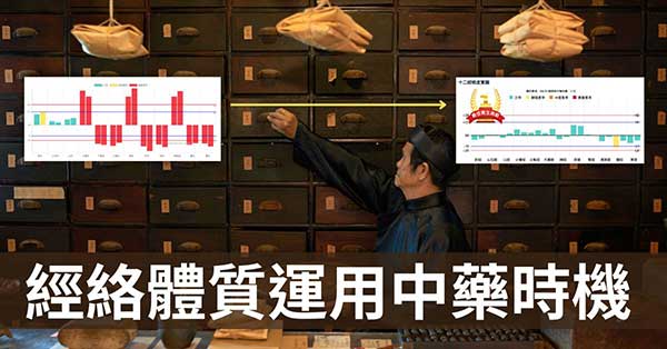 從經絡體質現象，探討中藥運用的6個時機及困境